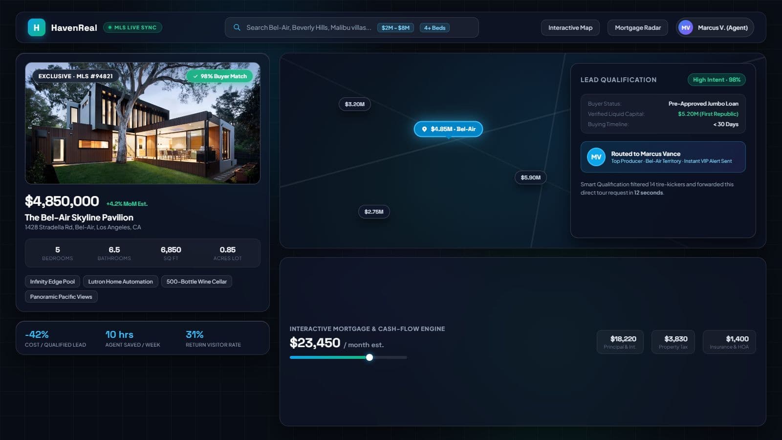 Property Portal with Lead Qualification — HavenReal
